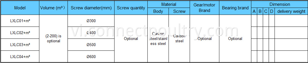 Raw material silo model